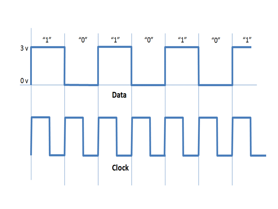 Baud Versus Bits per second